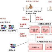 克拉玛依施工图审查