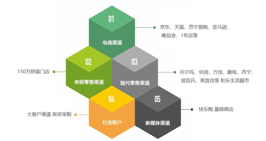 b2b供应链采购管理系统方案服务优势何在