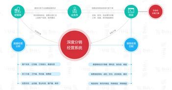 B2B网站解决方案