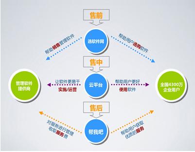 企业信息化如何发展的?_企业信息化系统设计