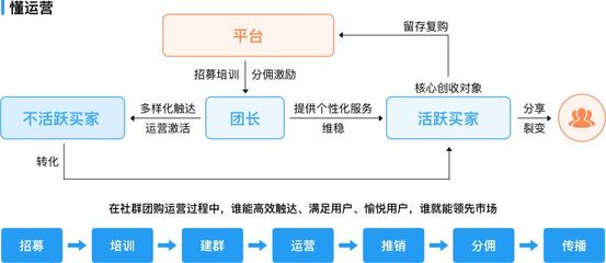 Javashop B2B2C 系统之社区团购商城