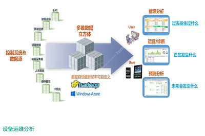 PowerBus能源与设施运维大数据分析价格_PowerBus能源与设施运维大数据分析最新报价_PowerBus能源与设施运维大数据分析批发采购_河姆渡智能建筑B2B电子商务平台官网
