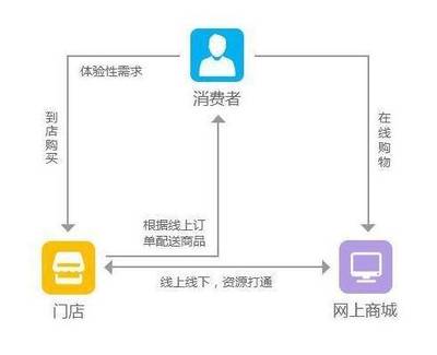 B2B快消品电商系统解决方案,为传统企业“破局”