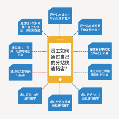 郴州app系统开发
