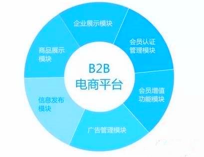 b2b网站图片