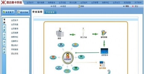 长沙酒店会员刷卡系统 酒店充值软件