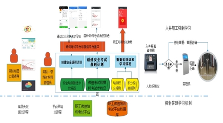 互联网+企业安全生产教育培训系统