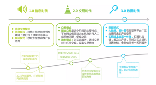 【行业报告】2016年中国b2b电子商务行业研究报告 - 电商系统开发