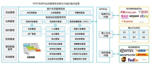 一文教会你,如何选择跨境电商ERP系统,记得点赞加收藏