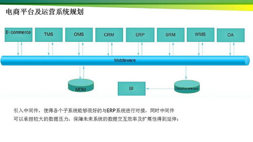 制造业B2B电商平台系统解决方案 21页PPT
