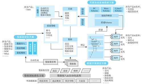 阿里巴巴B2B在电商结构化信息挖掘和场景应用