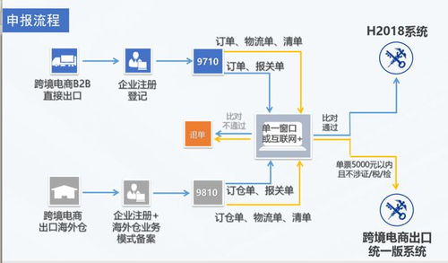 跨境电商B2B出口那点事Q A