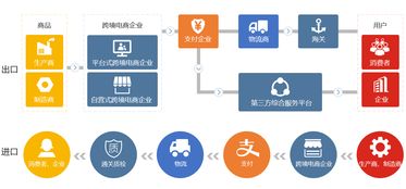 B2B跨境电商系统开发方案,解决行业最最最痛点