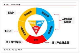 O2O浪潮下的旅游研究