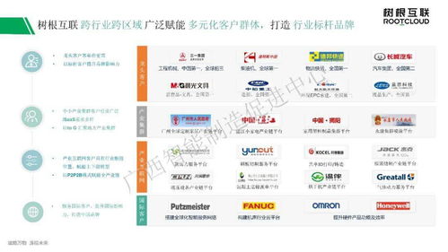 中国电信 树根互联 PTC公司 5G 工业互联网 如何助力企业转型升级