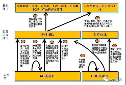 杨峻 数字化时代的B2B销售 三 销售支撑体系管理MCI方法