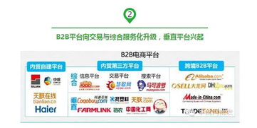 2016中国b2b电子商务产业生态图谱 垂直平台兴起