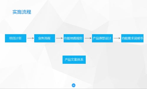 产品经理的 产品建设三步骤 如何运用