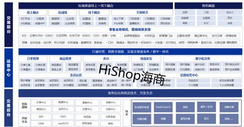 hishop海商,私域营销数字化解决方案服务商