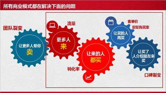 b2b企业都应从b2c营销方式中学习的6个策略