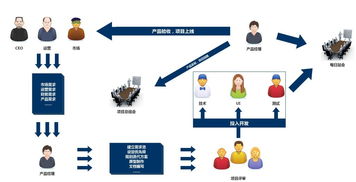 几张图,教会产品新人有效的进行项目管理