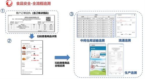 产业数字化浪潮下,重塑大流通模式