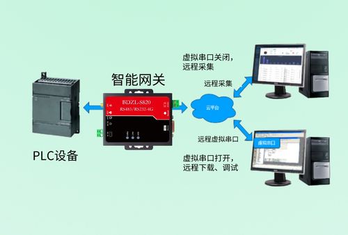 如何选择一款正确的4g modbus网关