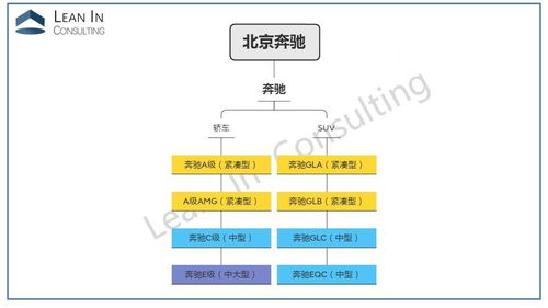一文看懂10大主流合资车企产品体系架构