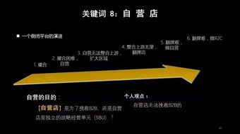 b2b十大关键词解析