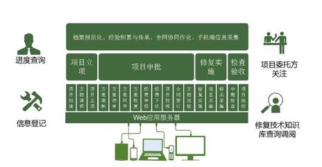 柳州文物保护修复管理系统开发价格|柳州文物保护修复管理系统开发价格批发价格|柳州文物保护修复管理系统开发价格厂家|柳州文物保护修复管理系统开发价格图片|免费B2B网站