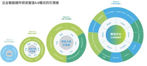xcheng b2b品牌如何赢得高端市场 欧赛斯911超级品牌日品牌全案案例2