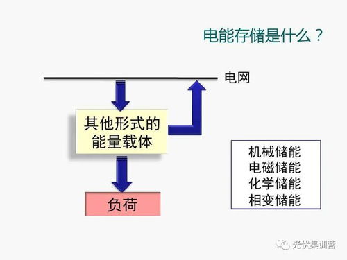 收藏 储能系统产品介绍 pcs dcdc 光储 移动储能