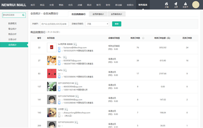烟台B2B商城系统建设_烟台B2B商城系统开发_烟台B2B商城系统定制方案_烟台B2B网站开发_新睿网络