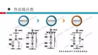 精彩ppt 工业4.0背景下的全优设备管理