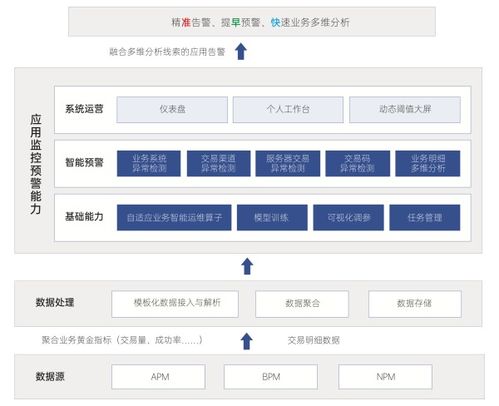 必示科技发布 早准快全易 智能运维产品 与生态伙伴共谋增长