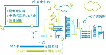 银隆新能源客车销量居行业第三 企业动态 专业的商用车卡车客车门户网站
