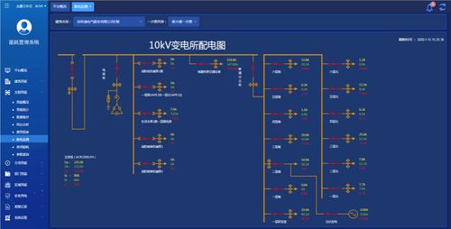 探讨双碳背景下能耗在线监测系统在节能管理中的应用及监控产品选型