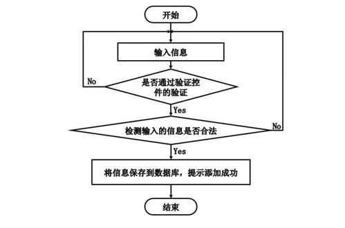 计算机毕业设计java基于java web 区块链的大宗商品交易b2b服务平台网站 java web与区块链驱动的大宗商品b2b交易系统设计与实现 java web结合区块链的大宗商品b2b交易服务平