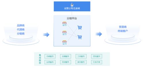 saas商城 提供全行业全场景的电子商务系统