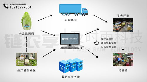 农产品质量溯源系统的原理