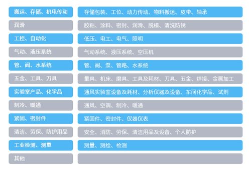 欧菲斯强势挺进工业互联网,中标大唐集团全mro品类