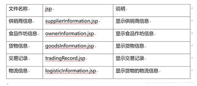 软件工程作业2 某市食材批发系统概要设计