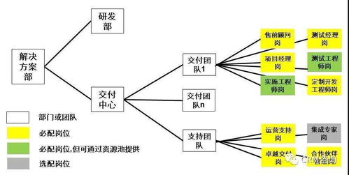 杨峻 数字化时代的b2b销售 三 销售支撑体系管理mci方法