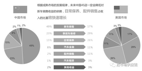 汽车后市场8种典型b2b汽配供应链平台浅析