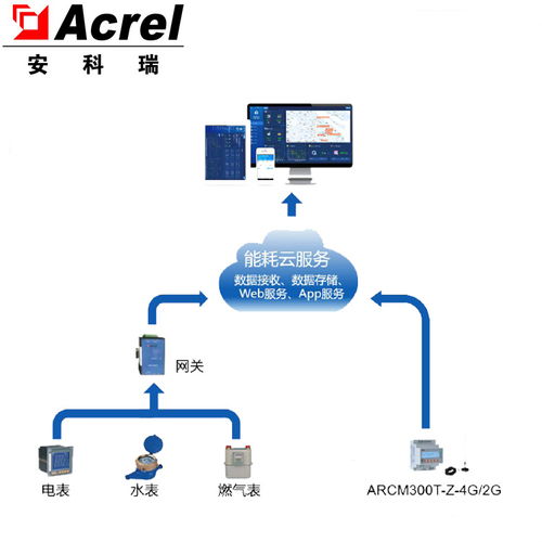 安科瑞智慧校园能耗管理系统：构建绿色校园的能源综合解决方案