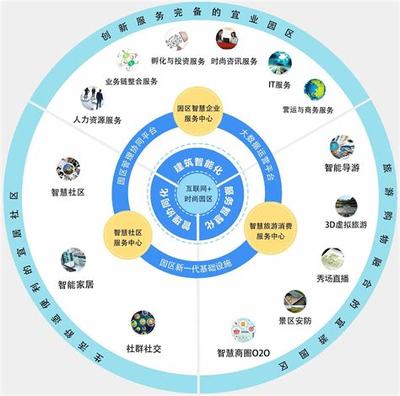 全国信息化工程师官网 2024年07月新更B2B网站系统规划与建设
